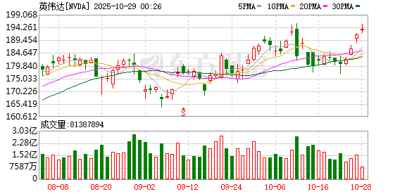 英伟达推进欧洲AI布局 据称将与德国电信合建数据中心