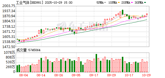 价格暴涨70%-90%！半导体产业链掀涨价潮 受益股揭秘