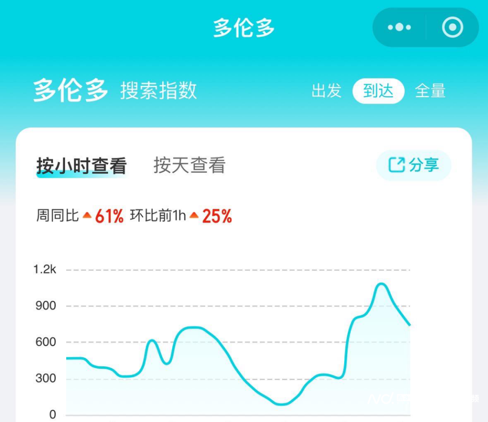 出入境游再迎热潮：加拿大跟团游恢复！欧洲多国免签延长