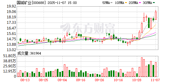 重大资产重组！000688，31亿元“买矿”