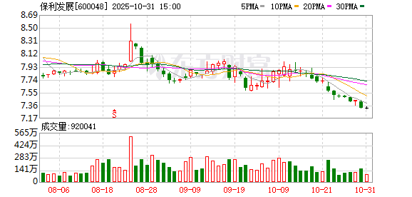 走出楼市独立行情，凭什么？保利发展、融创中国“销冠”对话