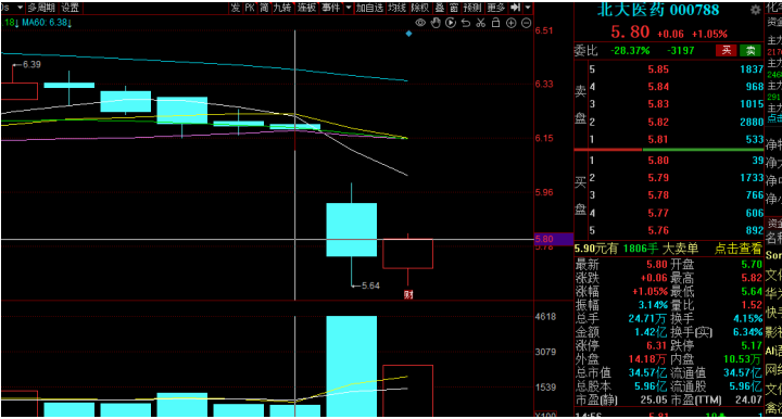 北大医药董事长徐晰人被刑事拘留，资本玩家1元控股就任仅3个月