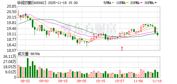 华润双鹤控股子公司获得奥卡西平片药品注册证书 进一步丰富公司产品线