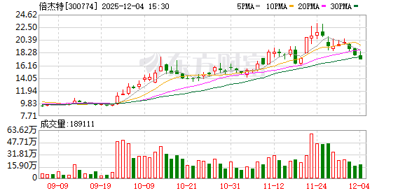 倍杰特战略跨越打造锑业“现金牛”：拟收购文冶有色实现资源与效益闭环